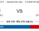 5월7일 소프트뱅크 닛폰햄 NPB프로야구분석 해외스포츠