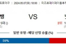 5월7일 소프트뱅크 닛폰햄 NPB프로야구분석 해외스포츠