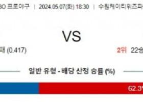 5월7일 KT NC KBO프로야구분석 국내스포츠