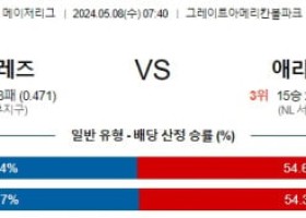 5월8일 신시내티 애리조나 MLB프로야구분석 해외스포츠