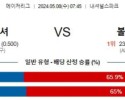 5월8일 워싱턴 볼티모어 MLB프로야구분석 해외스포츠