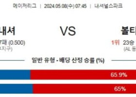 5월8일 워싱턴 볼티모어 MLB프로야구분석 해외스포츠