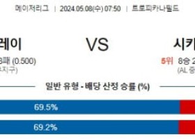 5월8일 템파베이 시카고 MLB프로야구분석 해외스포츠