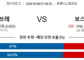 5월8일 애틀랜타 보스턴 MLB프로야구분석 해외스포츠