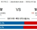 5월8일 캔자스시티 밀워키 MLB프로야구분석 해외스포츠