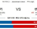 주요경기5월8일 콜로라도 샌프란시스코 MLB프로야구분석 해외스포츠