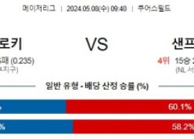 주요경기5월8일 콜로라도 샌프란시스코 MLB프로야구분석 해외스포츠