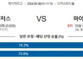 주요경기5월8일 LA다저스 마이애미 MLB프로야구분석 해외스포츠