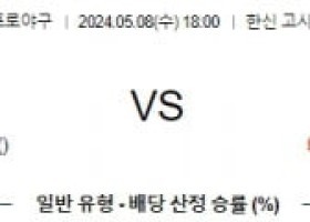 5월8일 한신 히로시마 NPB프로야구분석 해외스포츠