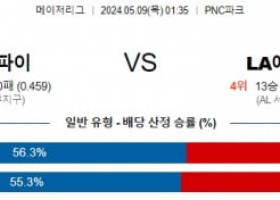 5월9일 MLB 피츠버그 LA에인절스 해외야구분석 스포츠분석