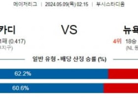 5월9일 MLB 세인트루이스 뉴욕메츠 해외야구분석 스포츠분석