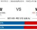 5월9일 MLB 캔자스시티 밀워키 해외야구분석 스포츠분석