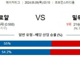 5월9일 MLB 캔자스시티 밀워키 해외야구분석 스포츠분석