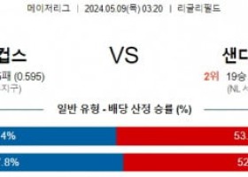 주요경기 5월9일 MLB 시카고컵스 샌디에이고 해외야구분석 스포츠분석