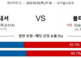 5월9일 MLB 워싱턴 볼티모어 해외야구분석  스포츠분석