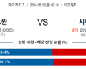 5월10일 미네소타 트윈스 시애틀 매리너스 MLB프로야구분석 해외스포츠