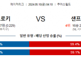 5월10일 콜로라도 로키스 샌프란시스코 자이언츠 MLB프로야구분석 해외스포츠