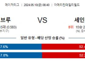 5월10일 밀워키 브루어스 세인트루이스 카디널스 MLB프로야구분석 해외스포츠