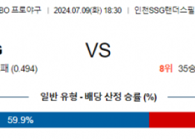 7월 9일 1830 KBO SSG 롯데 한일야구분석 스포츠분석