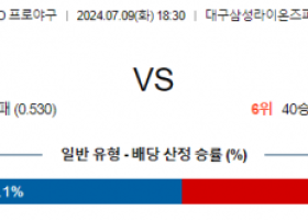 7월 9일 1830 KBO 삼성 NC 한일야구분석 스포츠분석