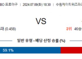 7월 9일 1830 KBO KT 두산 한일야구분석 스포츠분석