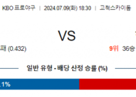 7월 9일 1830 KBO 키움 한화 한일야구분석 스포츠분석