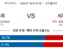 7월10일 0735 MLB 볼티모어 시카고컵스 해외야구분석 스포츠분석