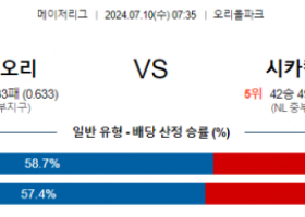 7월10일 0735 MLB 볼티모어 시카고컵스 해외야구분석 스포츠분석