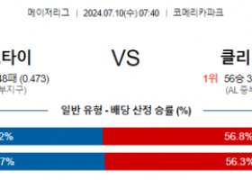 7월10일 0740 MLB 디트로이트 클리블랜드 해외야구분석 스포츠분석