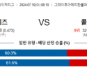 7월10일 0810 MLB 신시네티 콜로라도 해외야구분석 스포츠분석