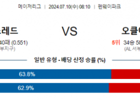 7월10일 0810 MLB 보스턴 오클랜드 해외야구분석 스포츠분석