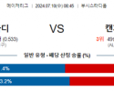 7월10일 0845 MLB 세인트루이스 캔자스시티 해외야구분석  스포츠분석