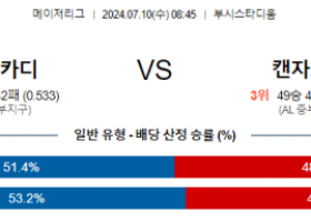 7월10일 0845 MLB 세인트루이스 캔자스시티 해외야구분석  스포츠분석