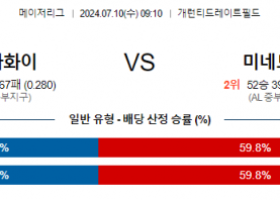 7월10일 0910 MLB 화이트삭스 미네소타 해외야구분석 스포츠분석