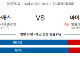 7월10일 0910 MLB 휴스턴 마이애미 해외야구분석 스포츠분석