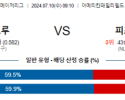 7월10일 0910 MLB 밀워키 피츠버그 해외야구분석 스포츠분석