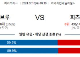 7월10일 0910 MLB 밀워키 피츠버그 해외야구분석 스포츠분석