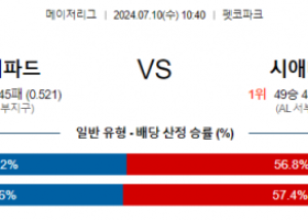 7월10일 1040 MLB 샌디에이고 시애틀 해외야구분석 스포츠분석