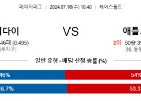 7월10일 1040 MLB 애리조나 애틀랜타 해외야구분석 스포츠분석