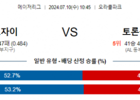 7월10일 1045 MLB 샌프란시스코 토론토 해외야구분석 스포츠분석