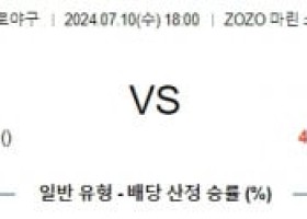 7월10일 1800 치바롯데 라쿠텐 NPB 프로야구분석