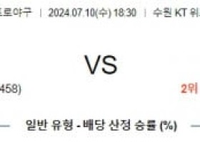 7월 10일 1830 ﻿KBO KT 두산 프로야구분석