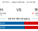 7월11일 0245 MLB 세인트루이스 캔자스시티 해외야구분석 스포츠분석