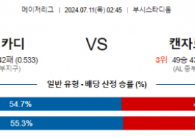 7월11일 0245 MLB 세인트루이스 캔자스시티 해외야구분석 스포츠분석