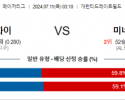 7월11일 0310 MLB 화이트삭스 미네소타 해외야구분석 스포츠분석