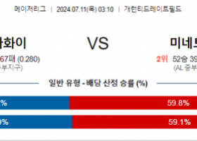 7월11일 0310 MLB 화이트삭스 미네소타 해외야구분석 스포츠분석