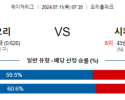 7월11일 0735 MLB 볼티모어 시카고컵스 해외야구분석 스포츠분석