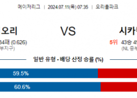 7월11일 0735 MLB 볼티모어 시카고컵스 해외야구분석 스포츠분석