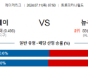 7월11일 0750 MLB 탬파베이 뉴욕양키스 해외야구분석 스포츠분석