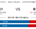 7월11일 0810 MLB 신시네티 콜로라도 해외야구분석 스포츠분석